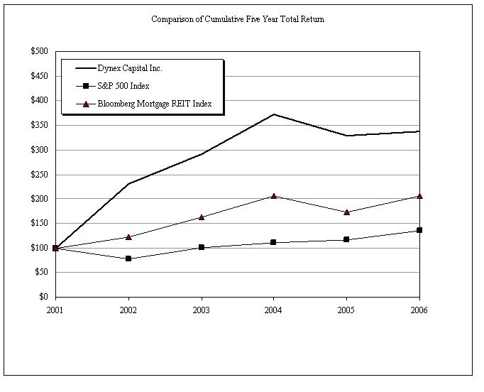 Stock Performance Graph