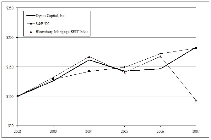 Stock Performance Graph