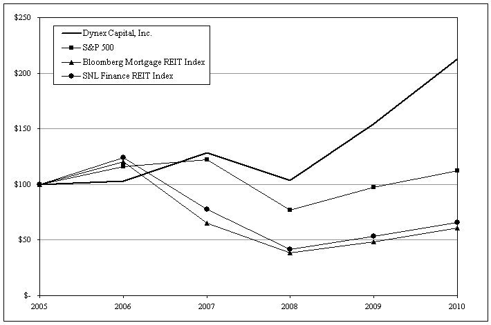 Stock Performance Graph