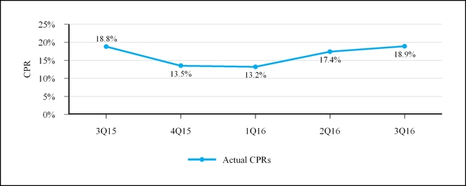 a3q16form10-_chartx36847.jpg