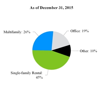 a3q16form10-_chartx37749.jpg