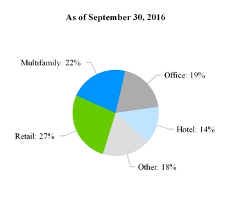 a3q16form10-_chartx40802.jpg