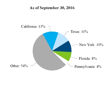 a3q16form10-_chartx42776.jpg