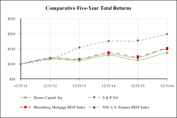 a2016form10-_chartx29166.jpg