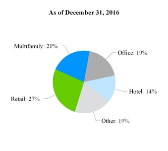 a3q16form10-_chartx40802a01.jpg