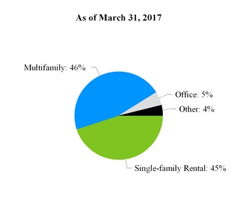 a1q17form10-_chartx20730.jpg