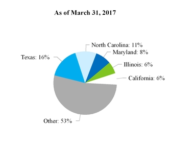 a1q17form10-_chartx23081.jpg