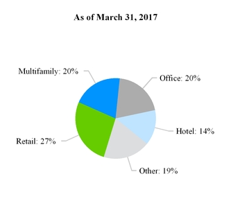 a1q17form10-_chartx25643.jpg