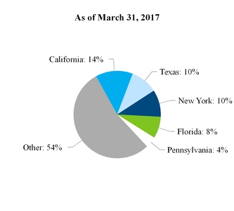 a1q17form10-_chartx27774.jpg