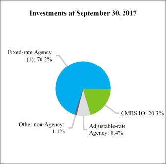 a3q17form10-_chartx57296.jpg