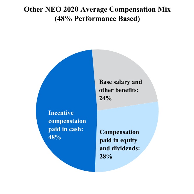 chart-237d2436d5a44d79b701a.jpg